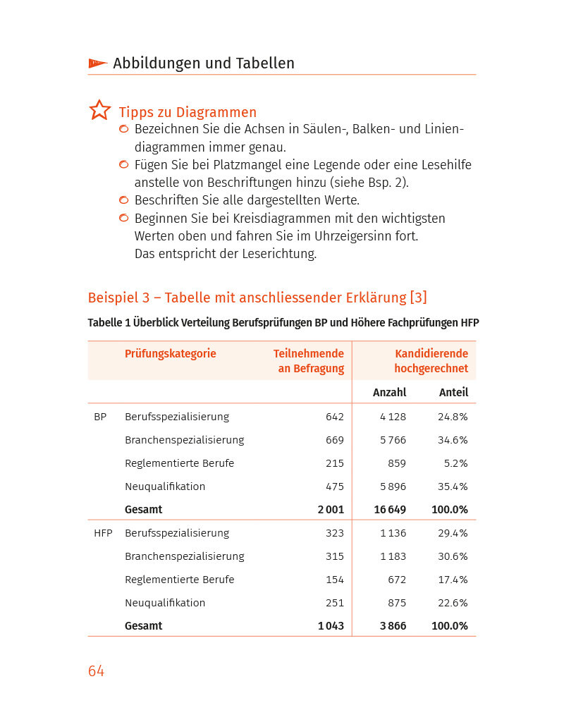 Schreibhandwerk für Beruf und Weiterbildung