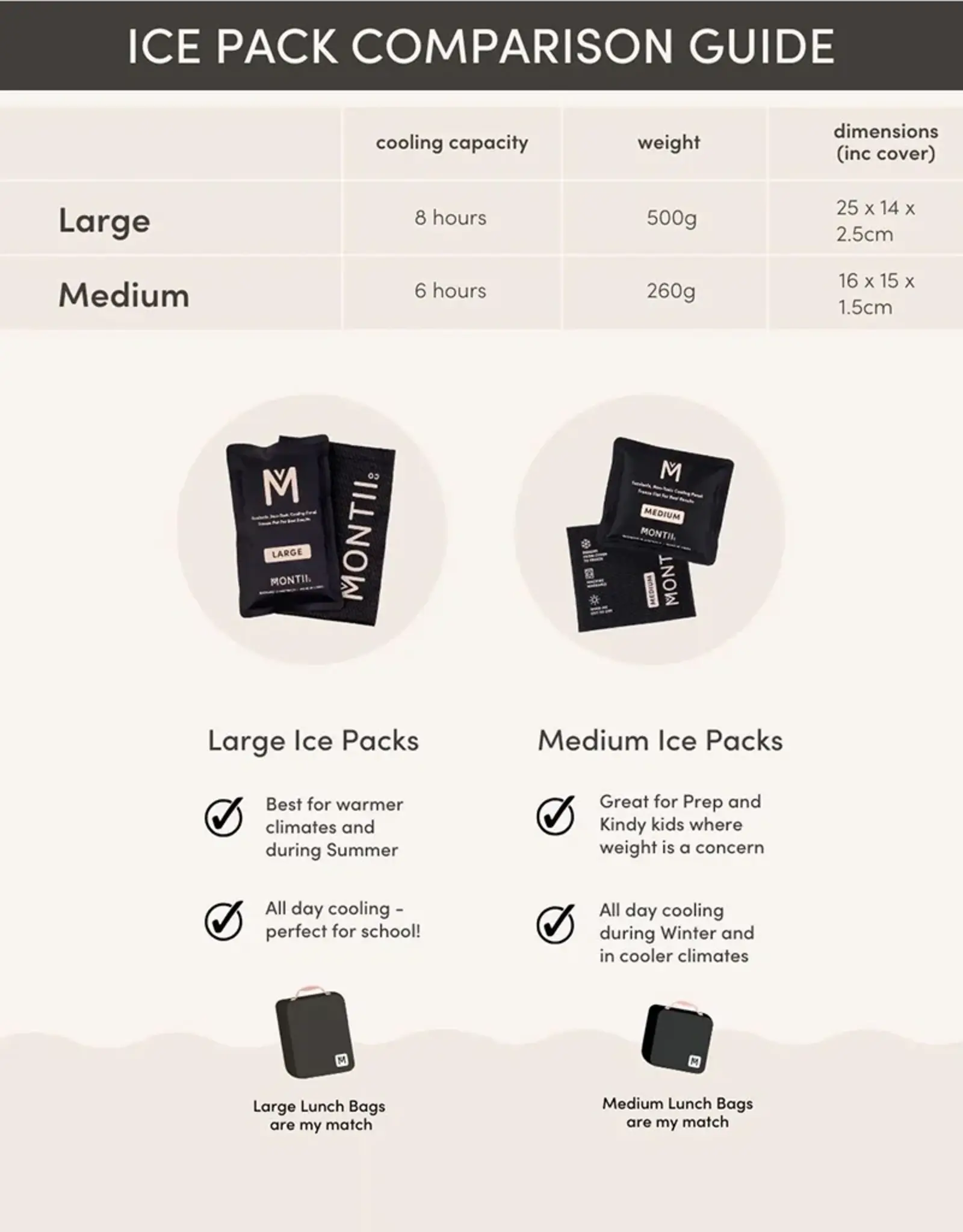 Montii Montii Ice Pack - Medium