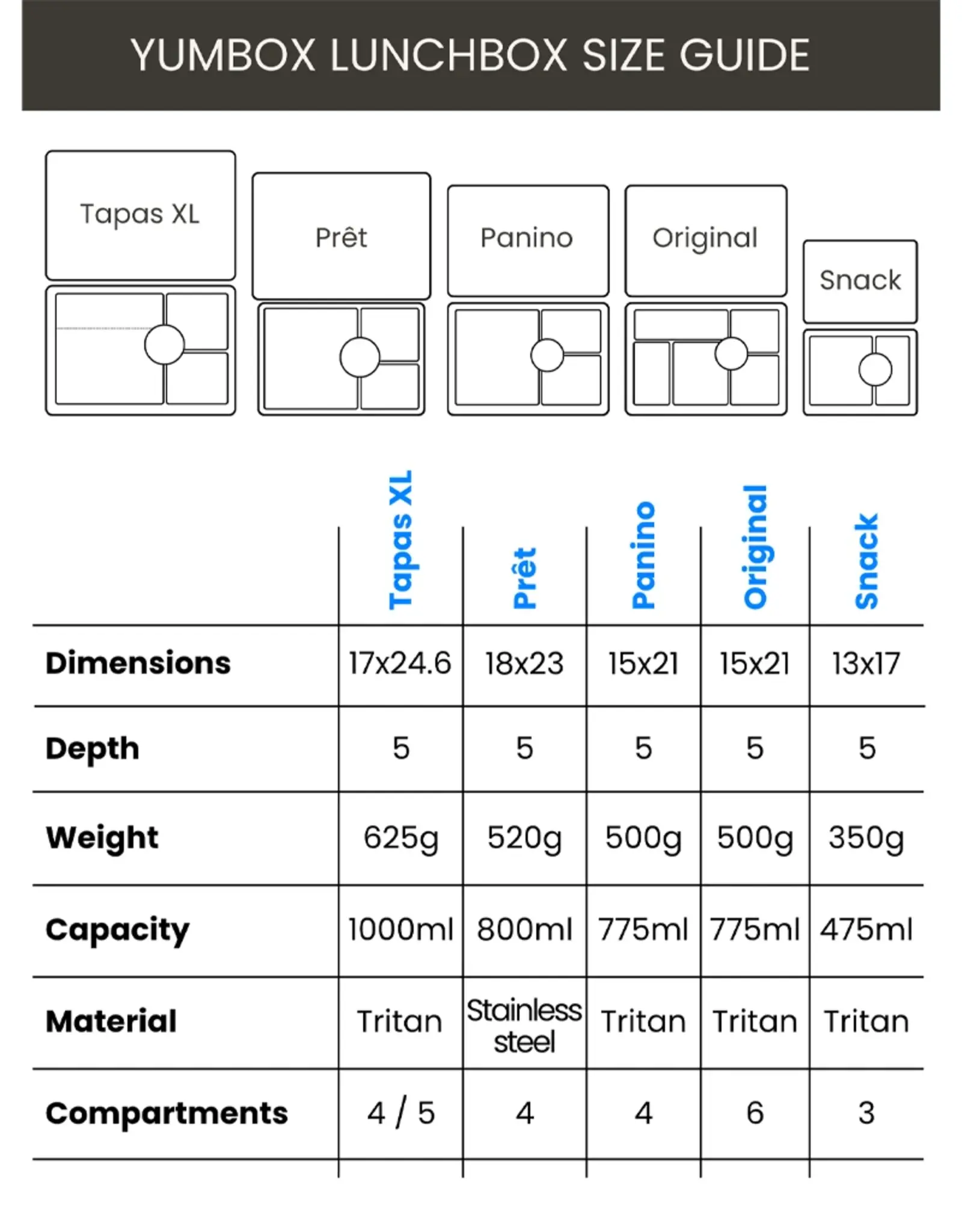 Yumbox Yumbox Panino 4-vakken - Sage Green (Jungle)