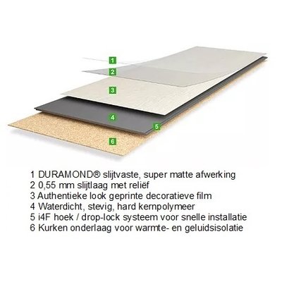 Granorte SOLIDTrend Concrete graphite - Pro m²