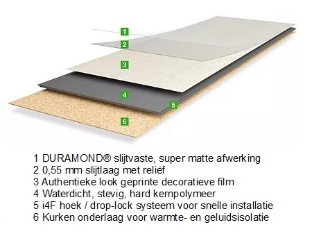 Granorte SOLIDTrend Everest - Pro m²