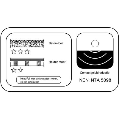 Heat-Foil® 10 dB – Die ideale Trittschalldämmung - pro m²