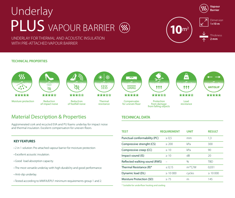 Plus - Unterlage auf Rolle – Feuchtigkeitsbeständig – 10 m²