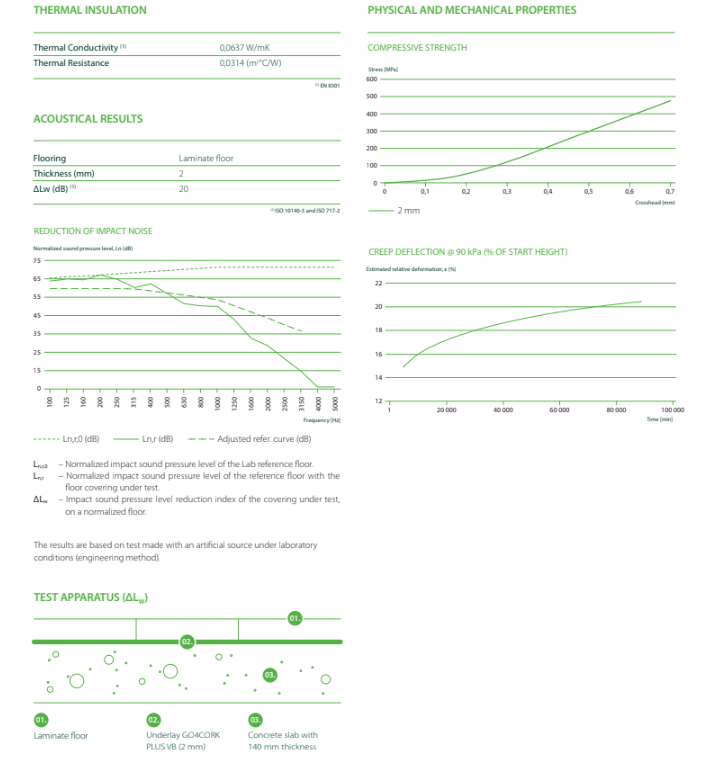 Plus - Unterlage auf Rolle – Feuchtigkeitsbeständig – 10 m²