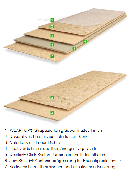 Granorte NATURTrend Klassik - Pro m²