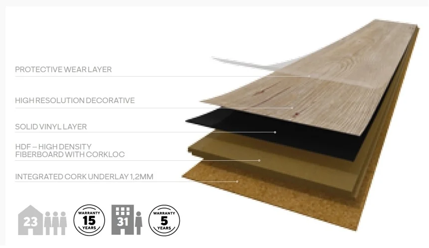 Wicanders Klickboden Eco Decor LVT – Polar Nature Oak – pro m2