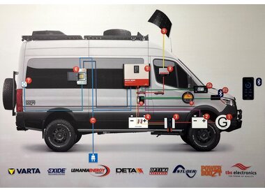 Bedrijfswagen Inrichting