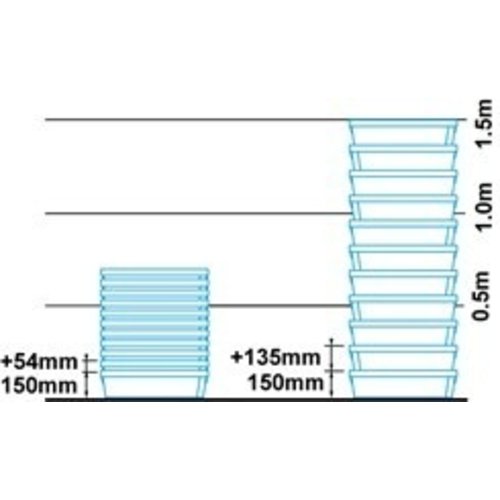 Pojemnik plastikowy 600x400x150 mm - gniazdowy