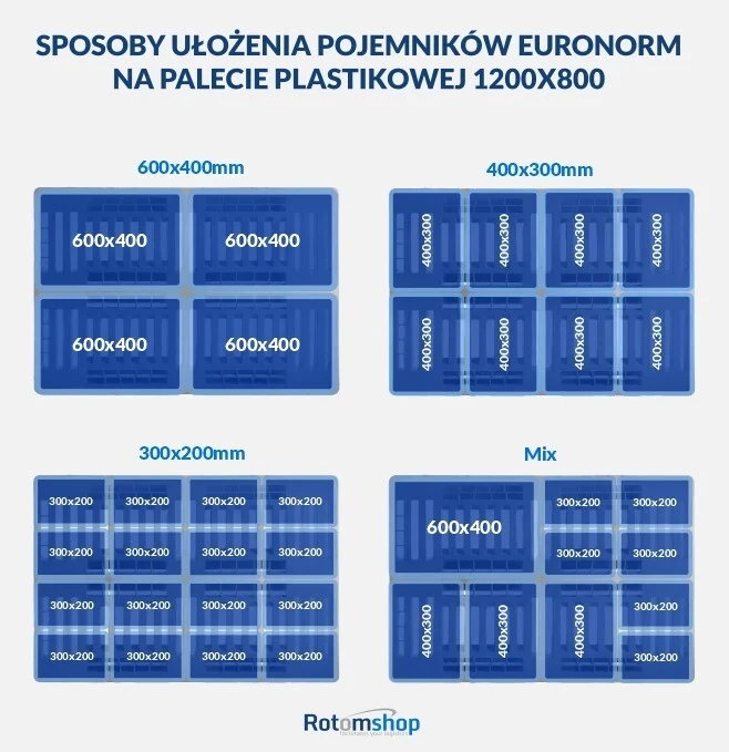 Plastikowe pojemniki Euro