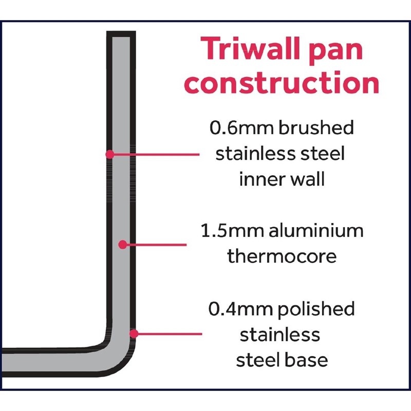 Vogue Vogue Triwall mini steelpan 0,33L, foto 4 van 5