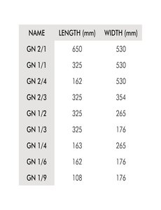 Matfer Bourgeat Matfer Bourgeat RVS deksel GN1/9