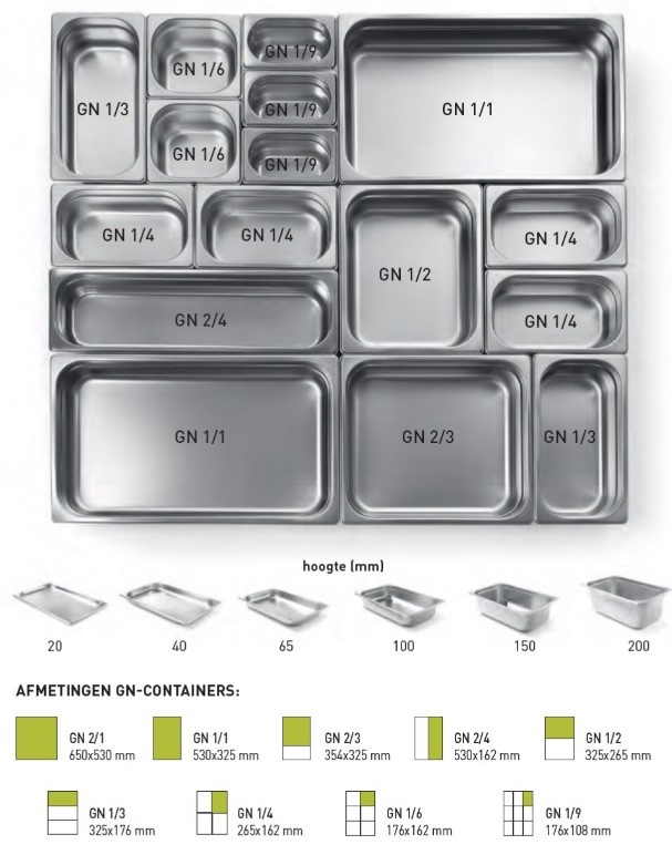Gastronormbak maten en afmetingen