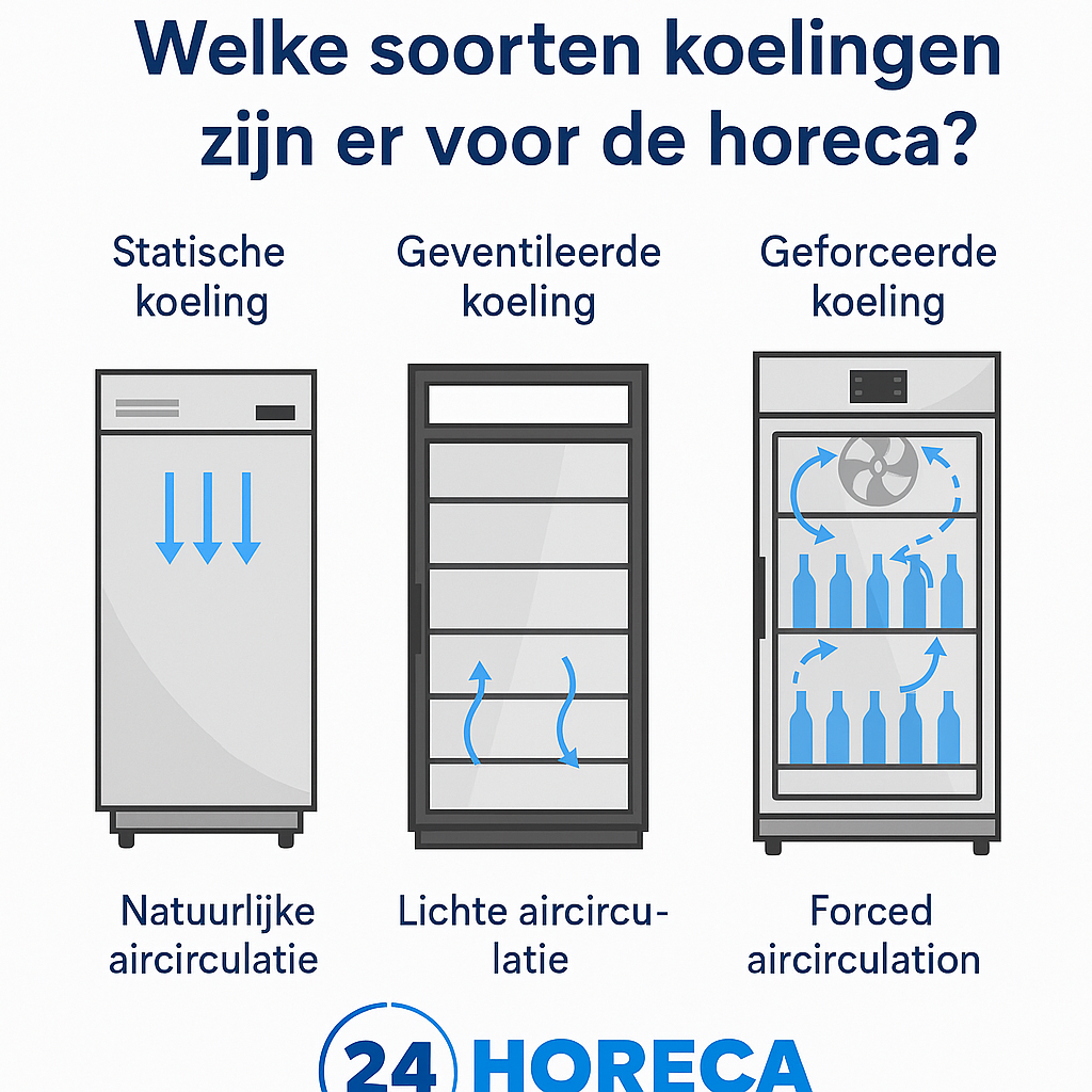 Welke soorten koelingen zijn er voor de horeca?