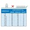 Combisteel Rekwerk stelling met 4 etages | Diepte is 450 mm.