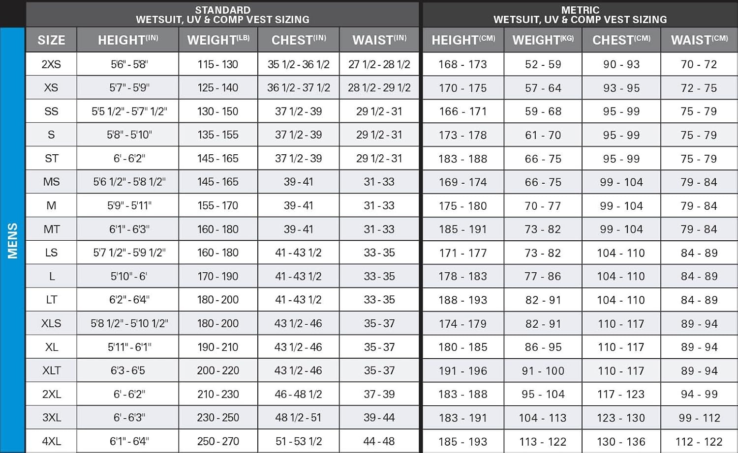 O'Neill Wetsuit 3/2mm - Heren (black)