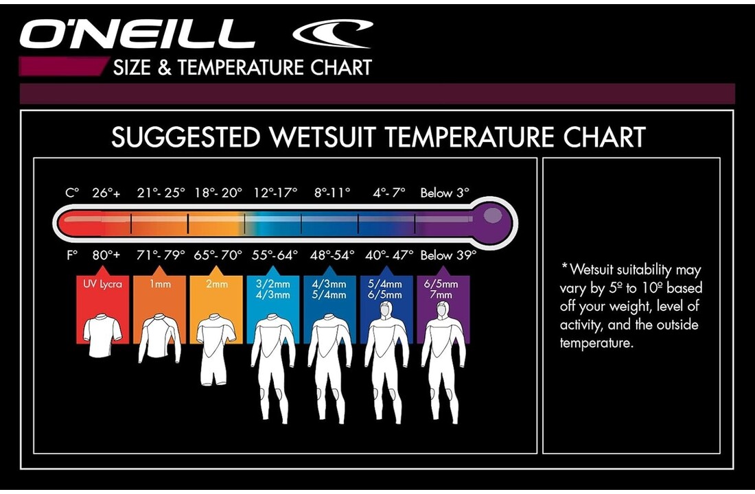 O'Neill Wetsuit 3/2mm - Heren (black)