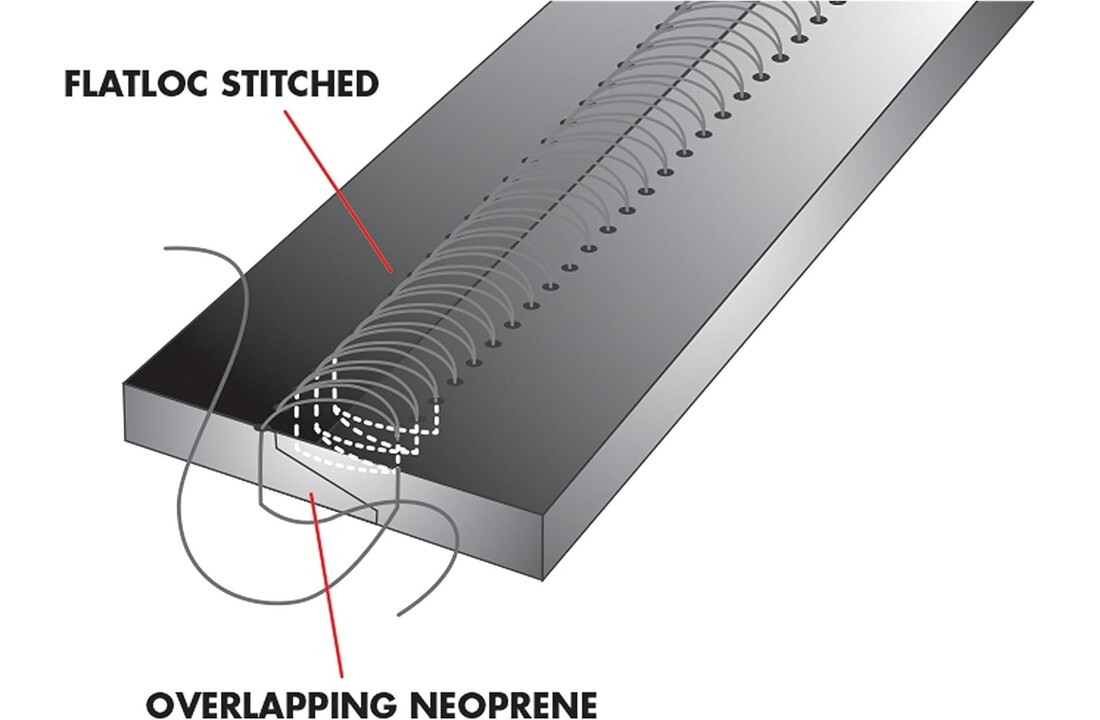 O'Neill Wetsuit 3/2mm - Heren (black)
