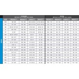 O’Neill Reactor Heren Shorty Wetsuit 2mm – Comfortabel Neopreen Duik- en Surfpak met Achterrits voor Watersport