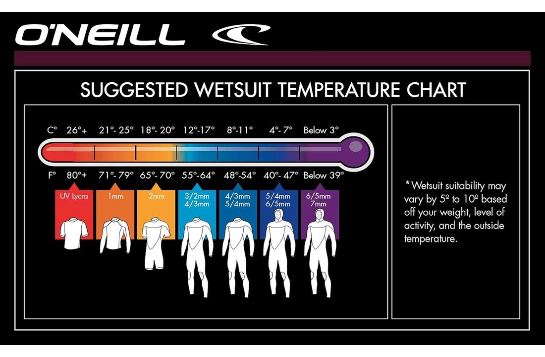O’Neill Reactor Heren Shorty Wetsuit 2mm – Comfortabel Neopreen Duik- en Surfpak met Achterrits voor Watersport