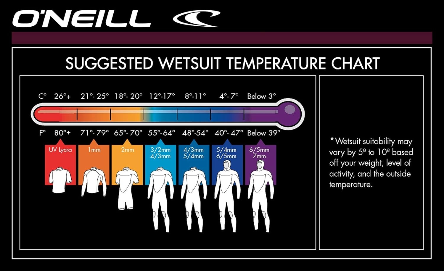 O’Neill Reactor Heren Shorty Wetsuit 2mm – Comfortabel Neopreen Duik- en Surfpak met Achterrits voor Watersport