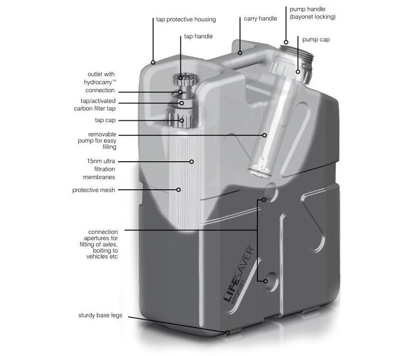 Lifesaver Jerrycan 20K ltr Black