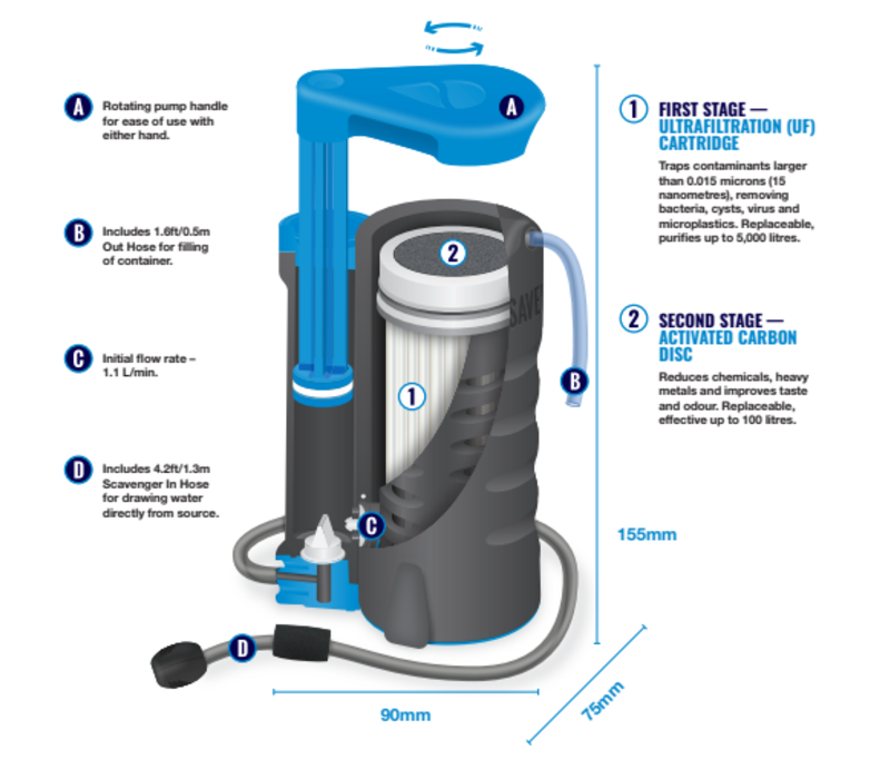 Lifesaver Wayfarer - Outdoor Wasserfilter