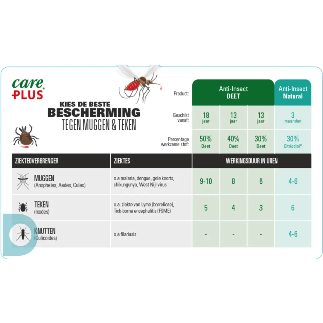 Care Plus Anti-Insect Natural spray Citriodiol, 60 ml