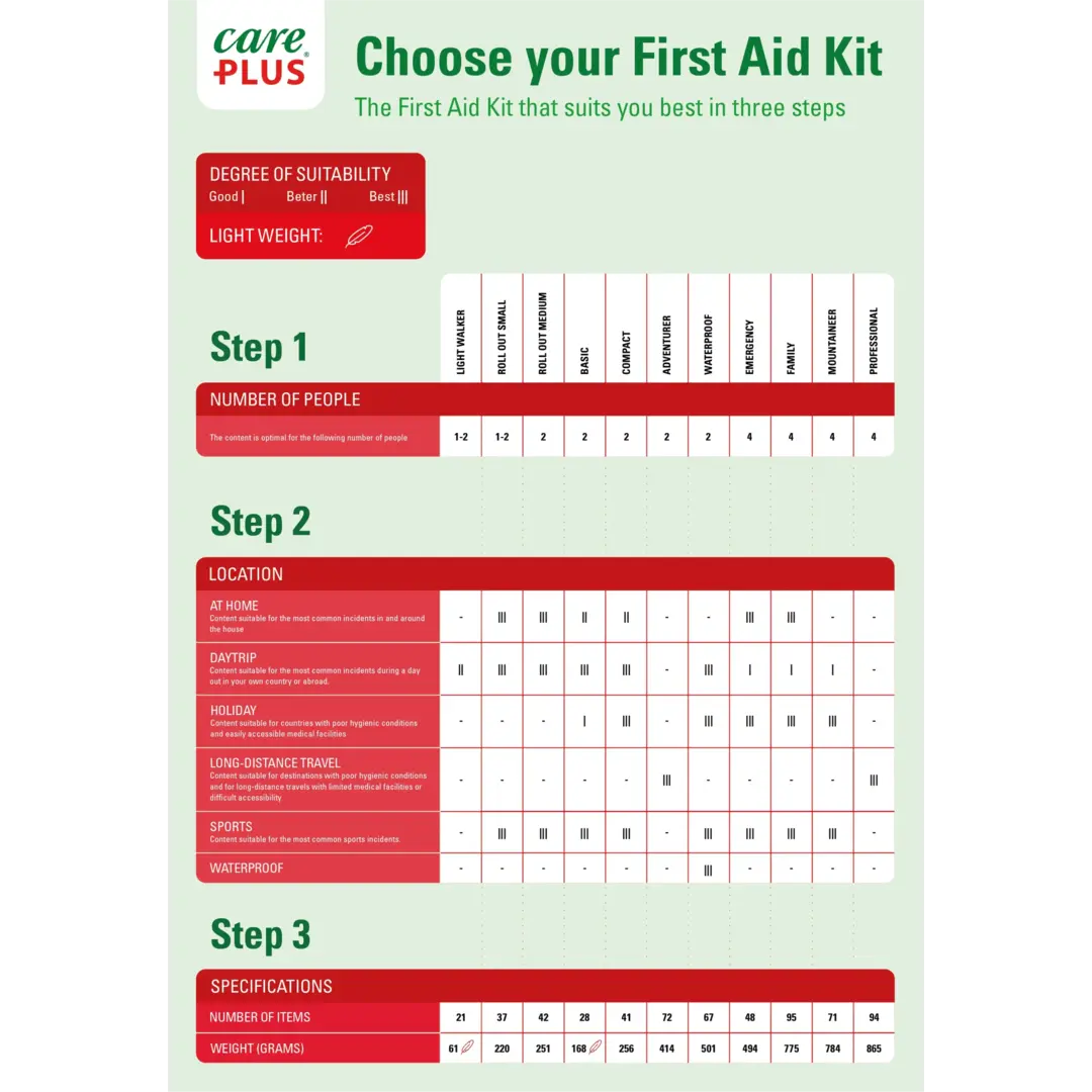 Care Plus First Aid Kit in Waterproof Pouch