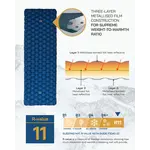 Highlander Nap-Pak Arctic Isomatte – R11 Isolierung, Aufblasbar