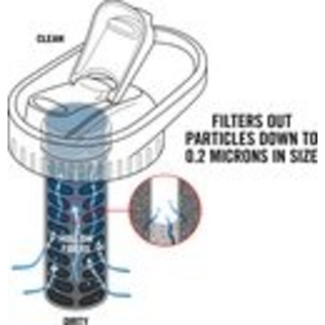 Platypus DayCap In-Bottle Filter – Waterfilter voor Flessen