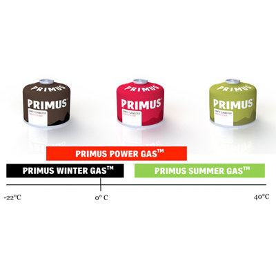 Primus gas 450 gr rood