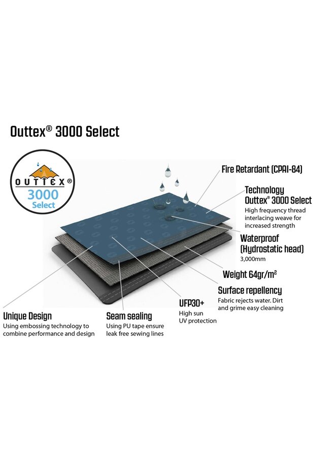 Outwell Air shelter side wall met rits 2 stuks