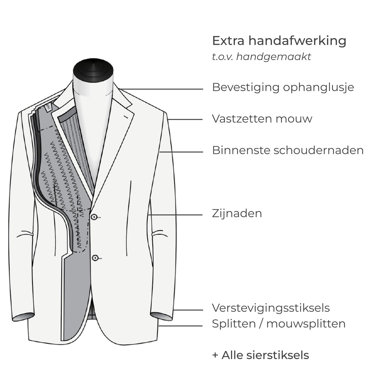Volledig Handgemaakt
