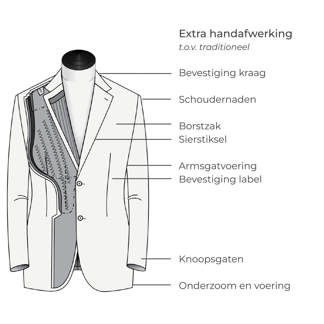 Handgemaakt