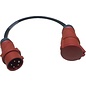 Verloop CEE 16A 5p - 32A 5p