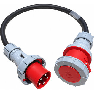 Verloop CEE 63A 5p - 125A 5p