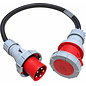 Verloop CEE 63A 5p - 125A 5p