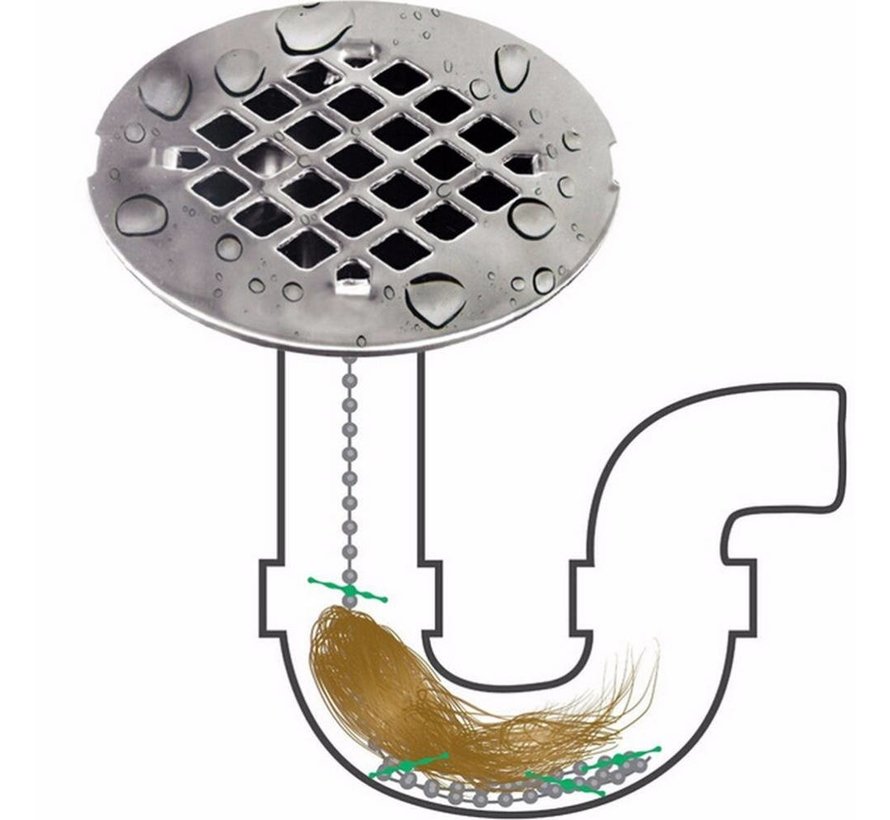 Vloeibare ontstopper - 750 ml