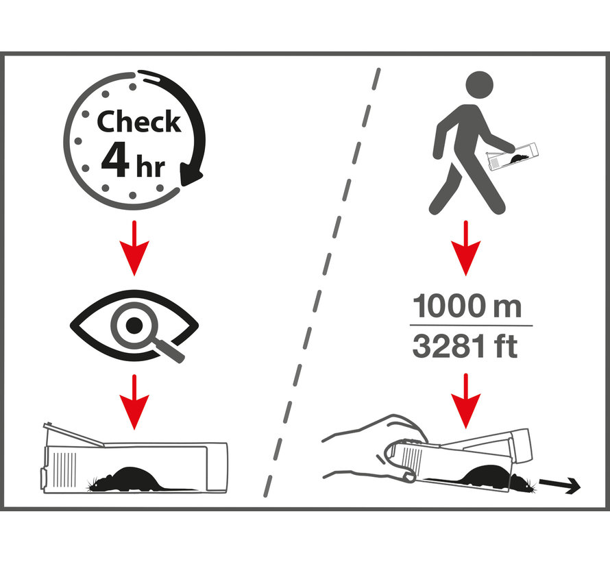 Muizenval Levend vangen - Supercat
