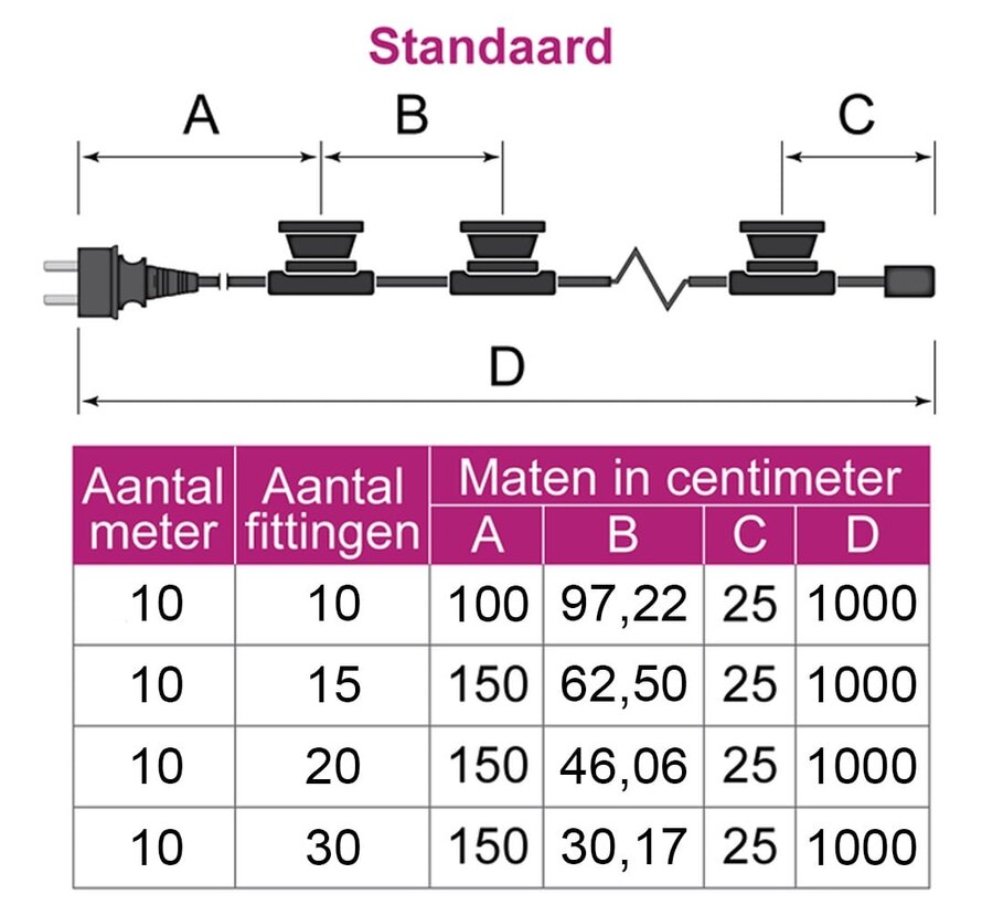 Prikkabel 10 meter - 10 t/m 30 fittingen E27 - Inclusief stekker