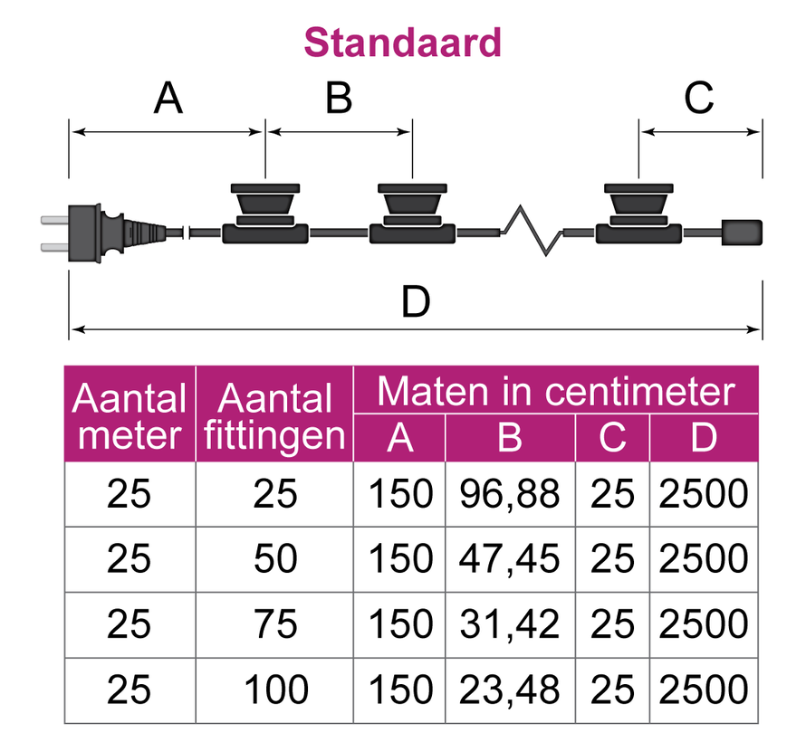 Prikkabel 25 meter - 25 t/m 100 fittingen E27 - Inclusief stekker