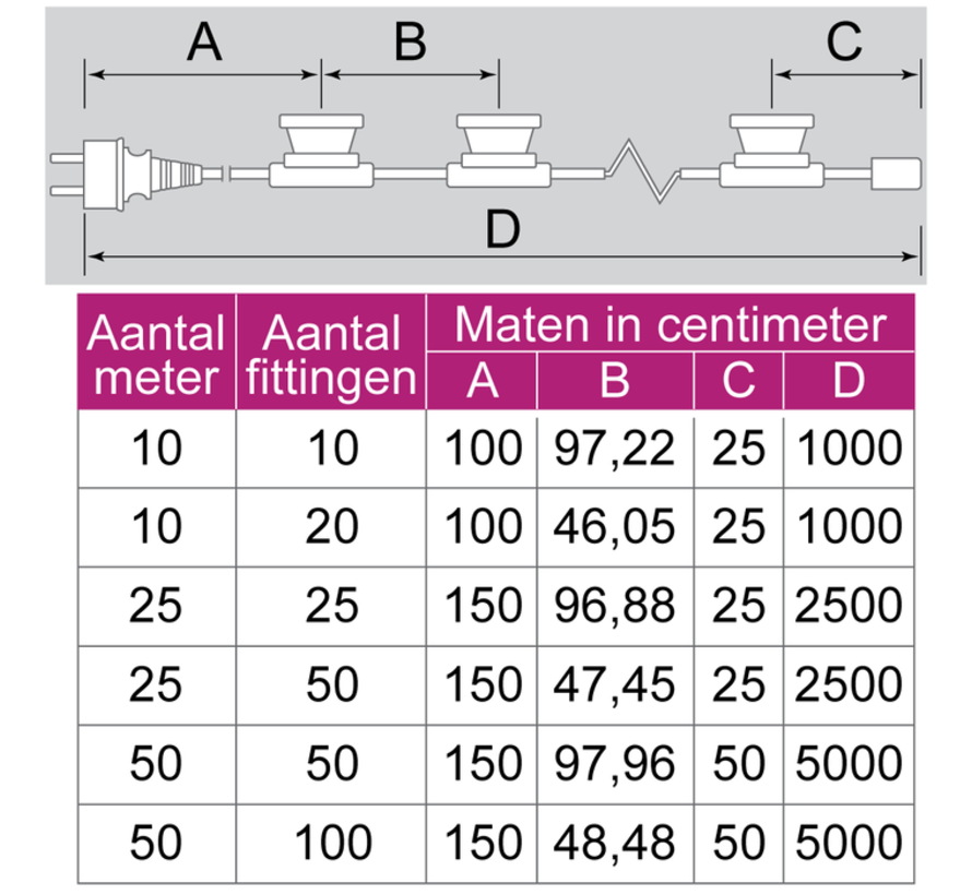 Prikkabel wit 10 - 25 meter - 10 t/m 50 fittingen