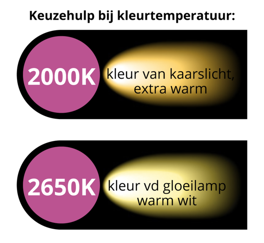 LED filament lamp - Prikkabel - Warm wit - 1 watt