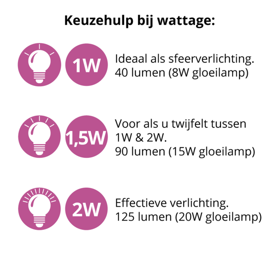 LED lamp - Prikkabel - Warm wit - Korte stokjes - 0,7 watt