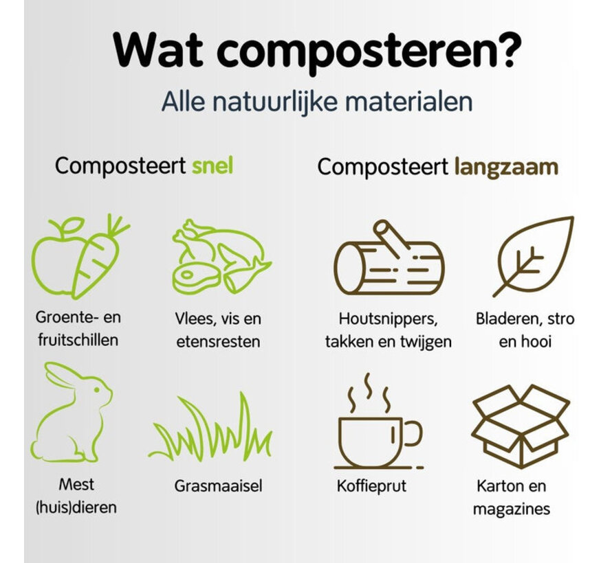 Compostvat Hotbin - Mini 100 liter - 32x sneller - Warm composteren
