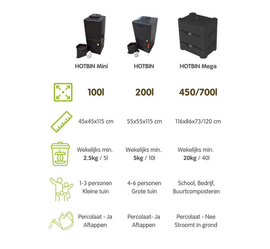 Compostvat Hotbin - Mini 100 liter - 32x sneller - Warm composteren