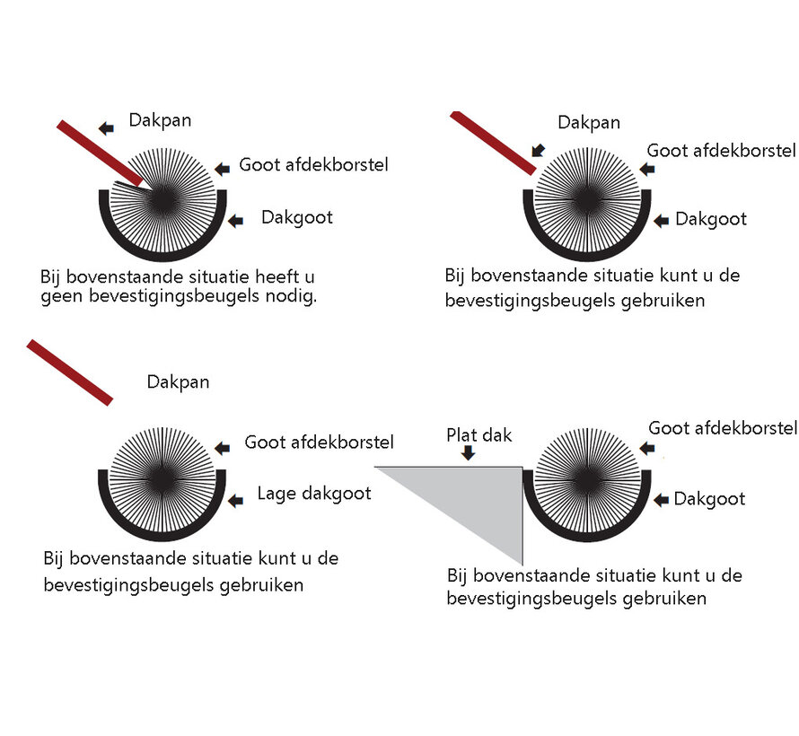Bevestigingsset voor afdekborstels - 2 stuks - 150 mm