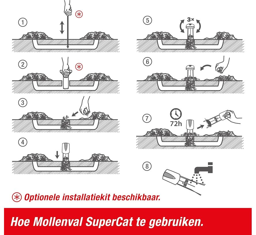 Swissinno Mollenval - Vangt beide richtingen