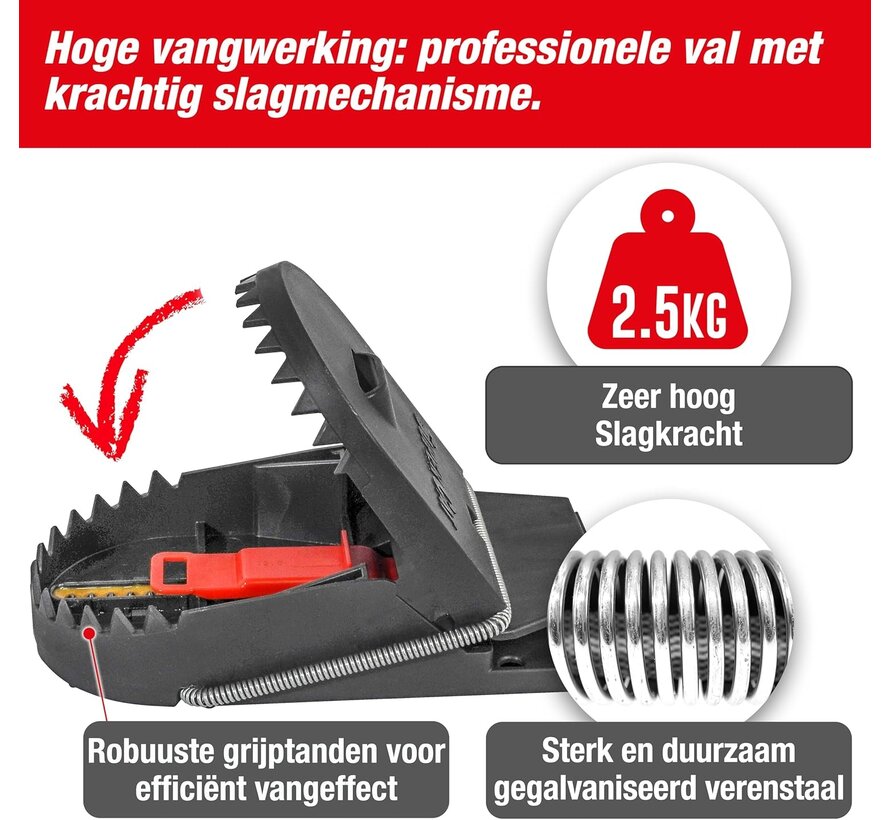 Swissinno Rattenval Pro - Niet giftig lokaas