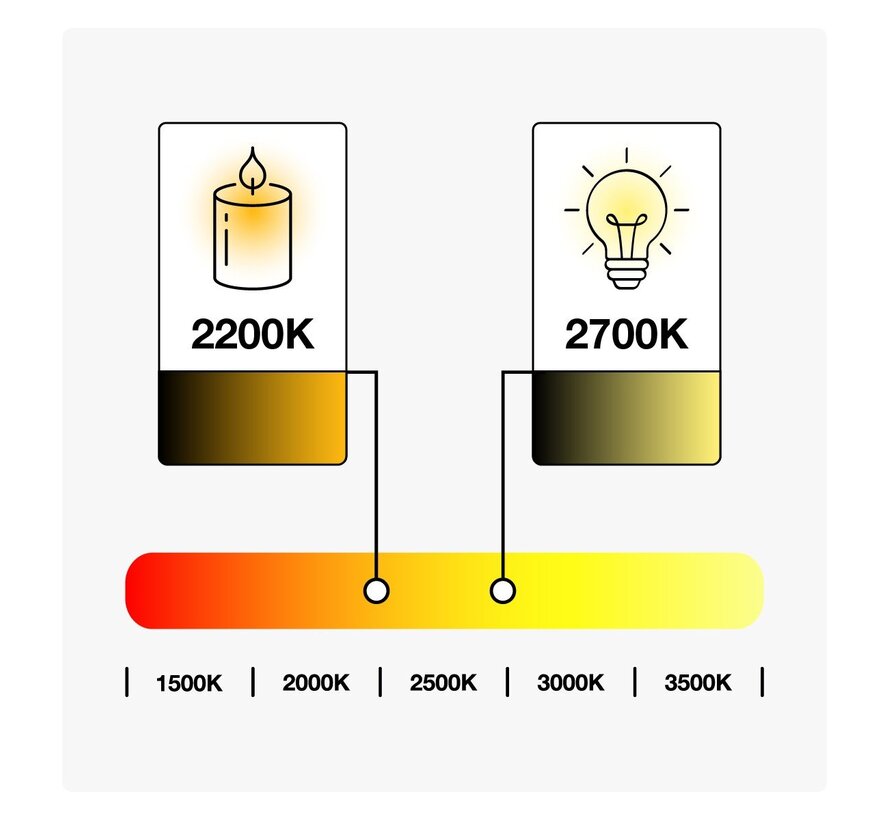LED lamp - Prikkabel - Warm wit - 45 mm - 1 of 2 W